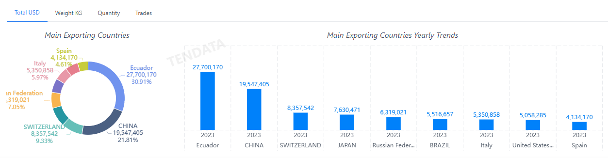 外贸数据,EVO视讯官网外贸数据,EVO视讯官网外贸数据平台 外贸数据,EVO视讯官网外贸数据,EVO视讯官网外贸数据平台