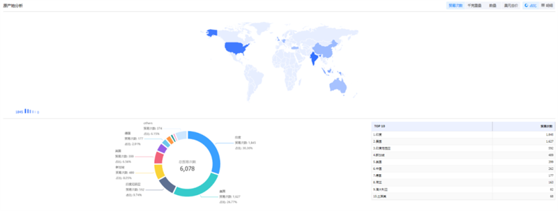 EVO视讯官网,EVO视讯官网外贸通,EVO视讯官网数据 EVO视讯官网,EVO视讯官网外贸通,EVO视讯官网数据