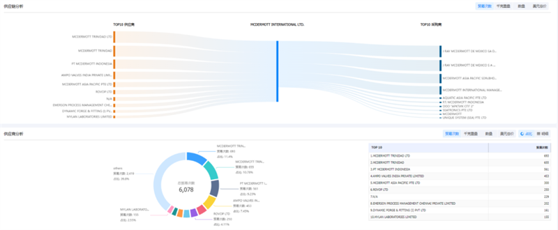 EVO视讯官网,EVO视讯官网外贸通,EVO视讯官网数据 EVO视讯官网,EVO视讯官网外贸通,EVO视讯官网数据