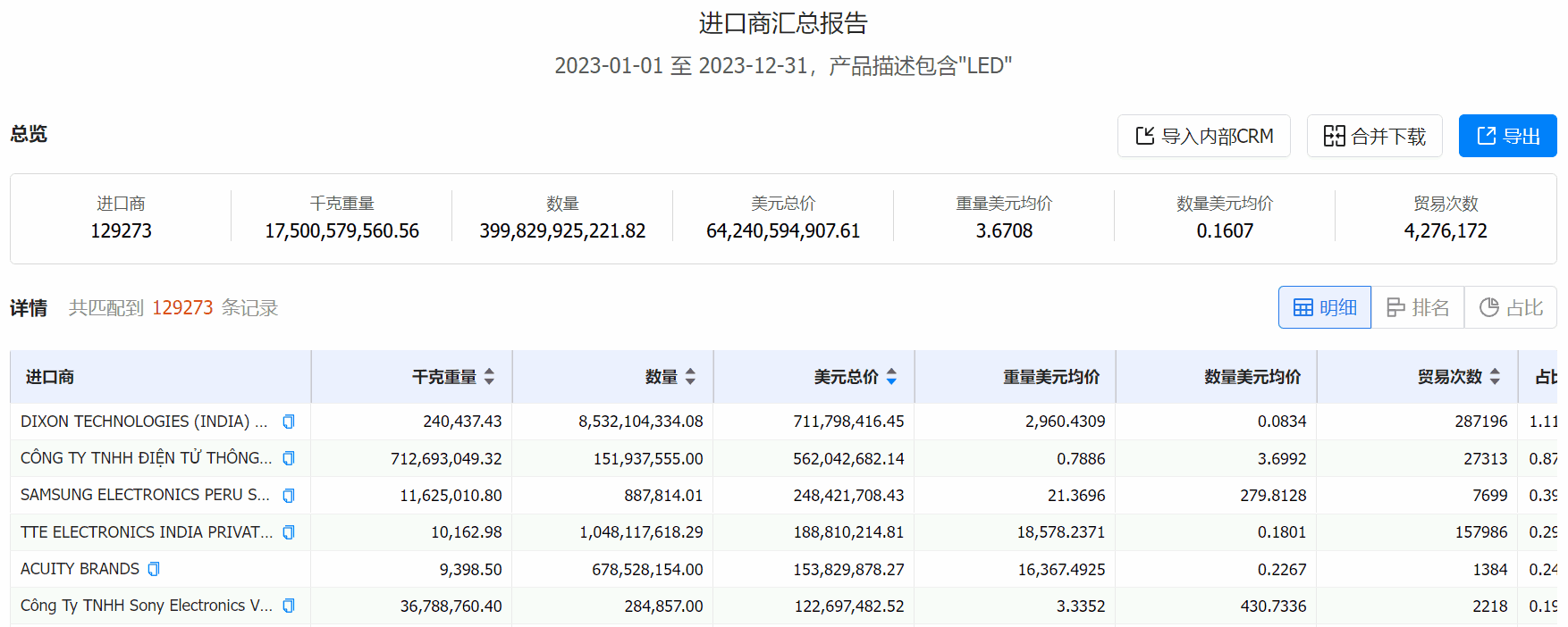 产品分析,海关数据产品分析,进行产品分析 产品分析,海关数据产品分析,进行产品分析