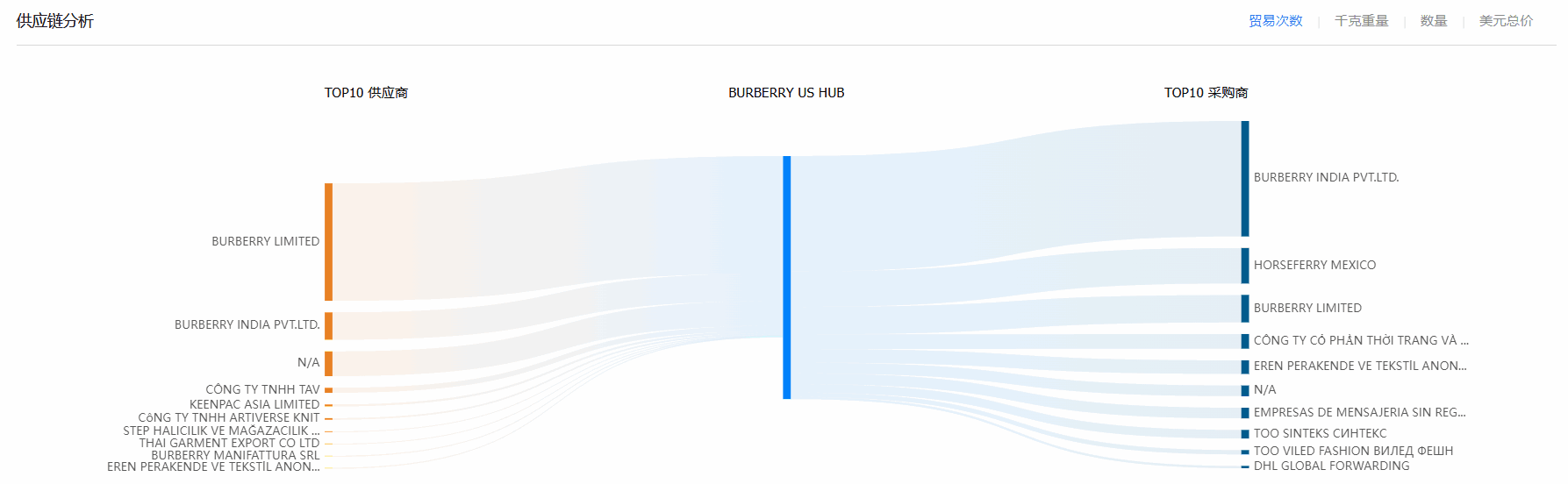 贸易数据,EVO视讯官网贸易数据,贸易数据报价