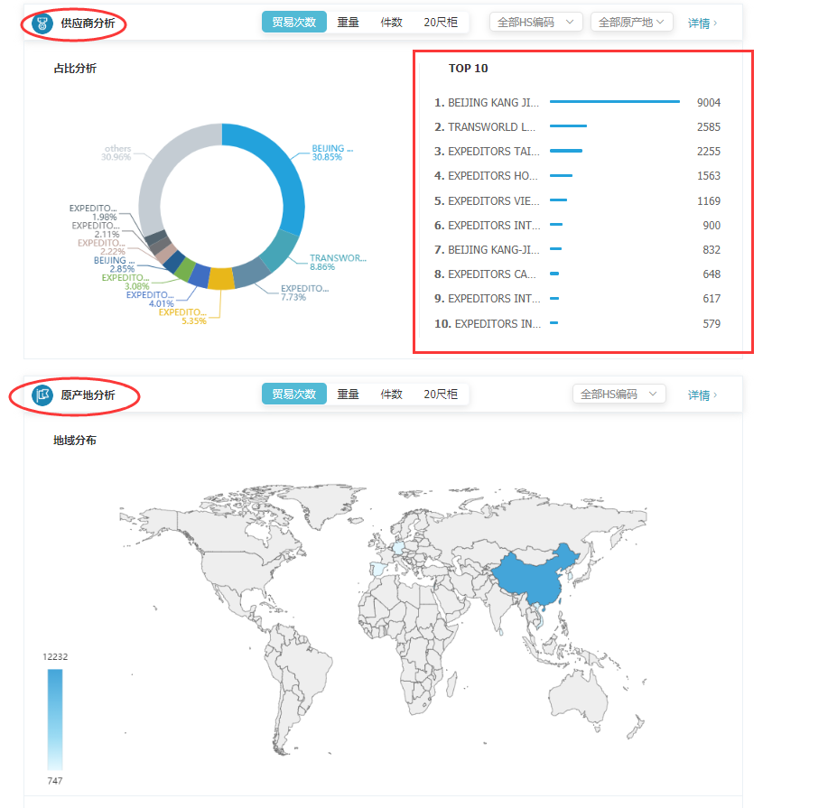 商情雷达-EVO视讯官网,EVO视讯官网，EVO视讯官网数据怎么样